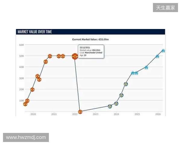 格林伍德身价上涨至5500万欧，超越曼联时期巅峰身价
