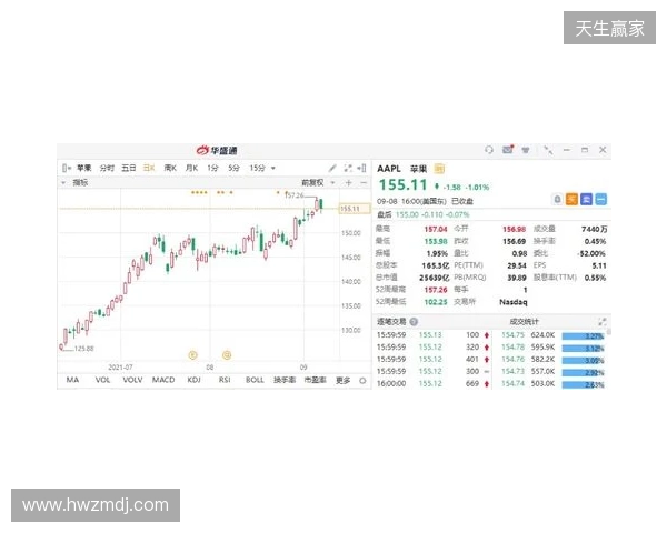 热刺上赛季财报:收入上涨7%达到5.653亿镑,净亏损9470万镑 热刺上赛季财报:收入上涨7%达到5.653亿镑,净亏损9470万镑